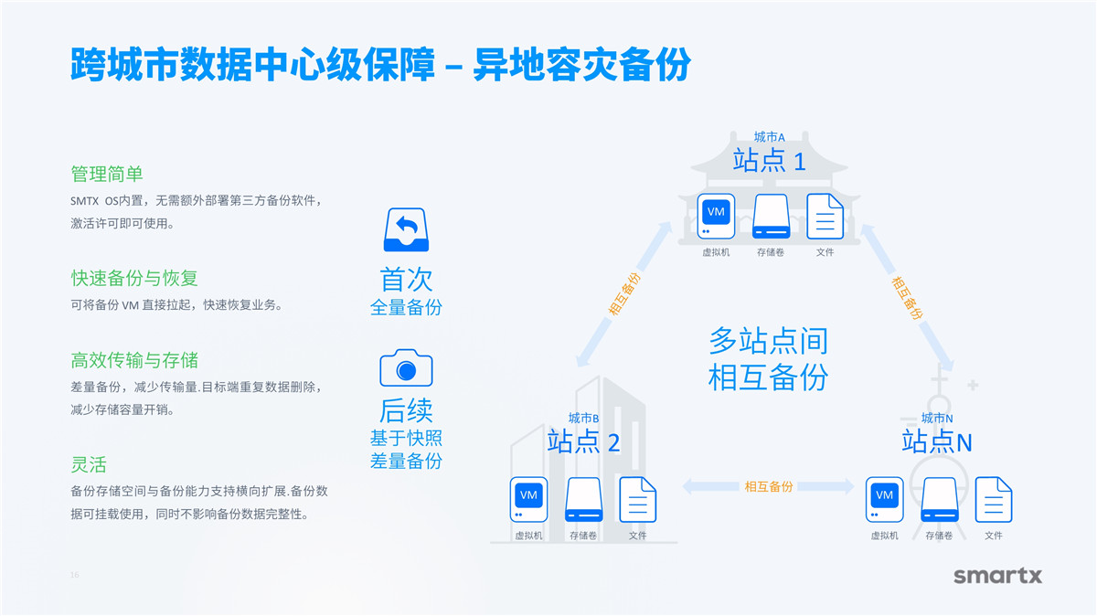 产品介绍(图13)